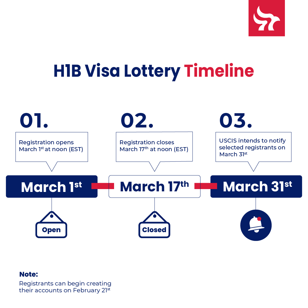Loigica's tweet photo. 🗓️ The #H1BLottery Visa is an opportunity for foreign talented professionals. 
✅ Consult now with Loigica, and receive excellent guidance throughout your #H1Bapplication!
-
#workpermit #citizenship #workvisa#lawfirm #usavisa #immigrationattorney #immigrationnews  #usaimmigration https://t.co/k3w5ajKe1p