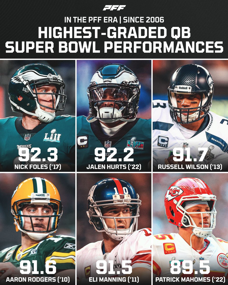 Oscar Proud On Twitter RT PFF The Highest graded QBs In A Super 