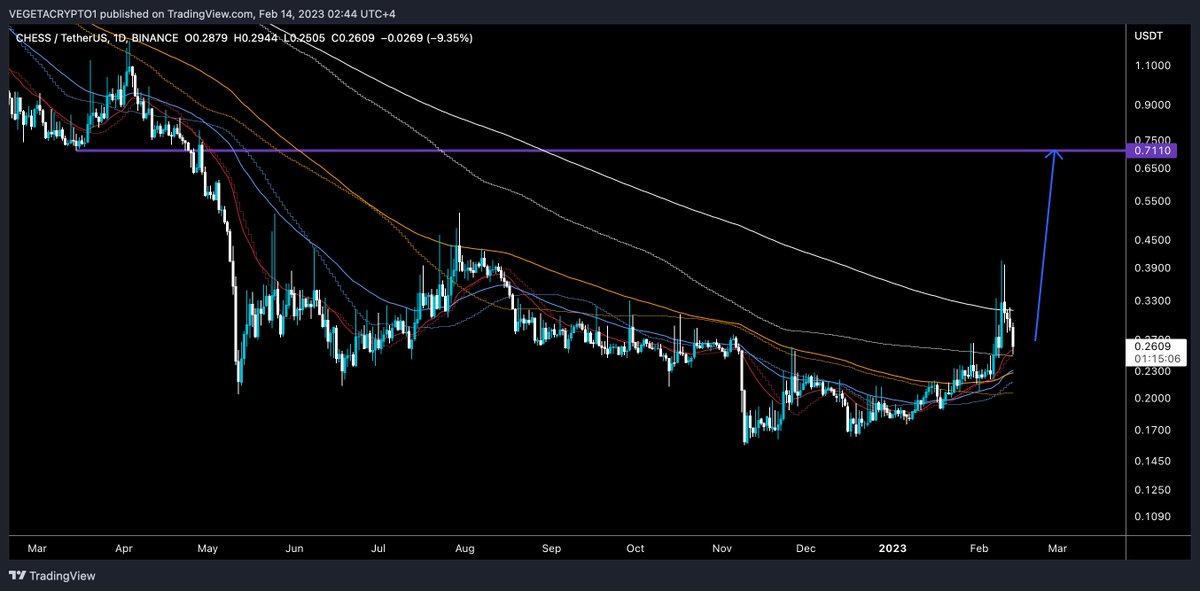 $CHESS #Chessusdt