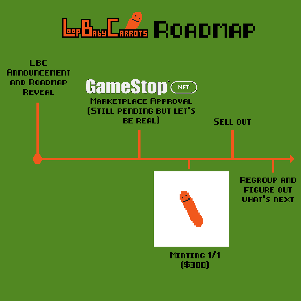 Excited to announce the roadmap to my newest project, LoopBabyCarrots!

I've only applied to the <a href="/GameStopNFT/">gamestopnft</a> marketplace at this point but I think we can expect to see them on there pretty quickly.