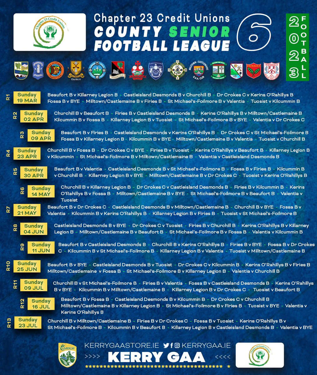 Kerry GAA on Twitter "🏐 Chapter 23 Credit Unions 2023 County Senior