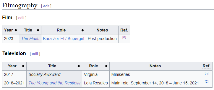 Luka13_Spinner's tweet photo. And why did they pick a literal nobody to play the role of Supergirl? https://t.co/bJp8vUX9ox