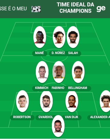 Esse é meu time ideal da Champions, sem clubismo. interativos.ge.globo.com/futebol/futebo…