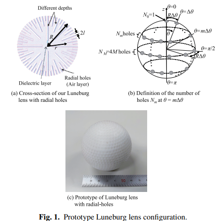 Ieice_trans's tweet photo. 🟩IEICE Communications Express (ComEX)🟩
vol.12, no.2, issue 2023💡
“Experimental evaluation of Luneburg lens using radial holes for relative permittivity distribution”🥁
Maki Arai, Takana Kaho🍀
https://t.co/wc3Qen6cxK
#article #dielectriclens #radiationpattern #beamforming https://t.co/mBCoW4FNx7