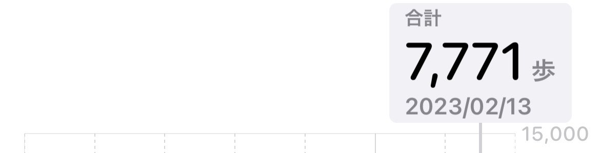 moccca_a_a02's tweet photo. 2/13(月) 記録Day26［2ヶ月目の8日目］
○摂取:1301kcal (+101kcal)
○消費:208kcal
［1w目標:2707/2814kcal］
○ジム: -(1w 0回)
ランチは外でたらふく食べた！外食の時まで控えると心が辛くなるから楽しむことに決めてるから後悔なし☺️ランチでお腹いっぱいで夜食べてない😂明日からまた頑張れる💪 https://t.co/fhqGfMEHv2