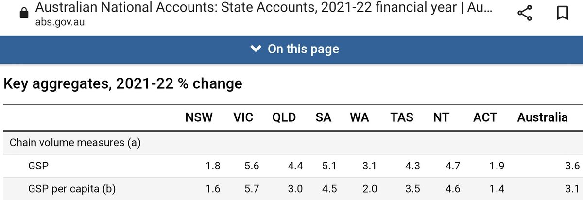 nadnerb_robbo's tweet photo. @ChrisRathMLC Well, nobody wants the Metro extension to Bankstown. And we do want foreign purchases of defective ferries/trains cancelled.

"Backwards" is a hell of a lot better than "into the ground", where you've been driving NSW. Worst performing economy in the country. https://t.co/6Z440UyK2R