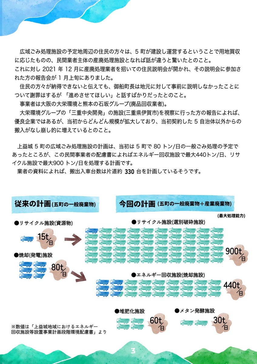 hisagaeshizuku's tweet photo. Twitterの力を貸してください！📢
御船町上野地区にゴミの処理施設ができる計画があります。

〈当初の計画〉山都・甲佐・御船・益城・嘉島の五つの町が
共同で建設・運営する一般廃棄物の処理施設

〈いつの間にか変わった計画〉民間の業者が県内他から集めた
一般廃棄物＋産廃ゴミを処理する施設 https://t.co/wdlE3S5dIL