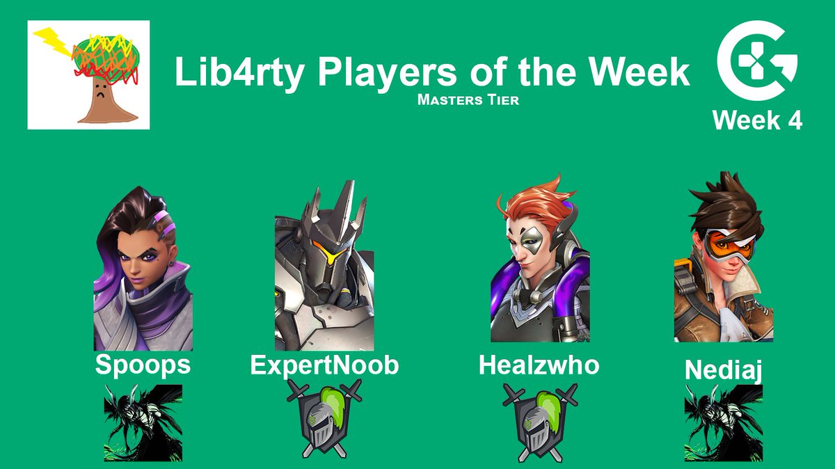 We will also award the Lib4rty Players of the Week to the outperforming players within the master's tier.  

See other tweets for details.