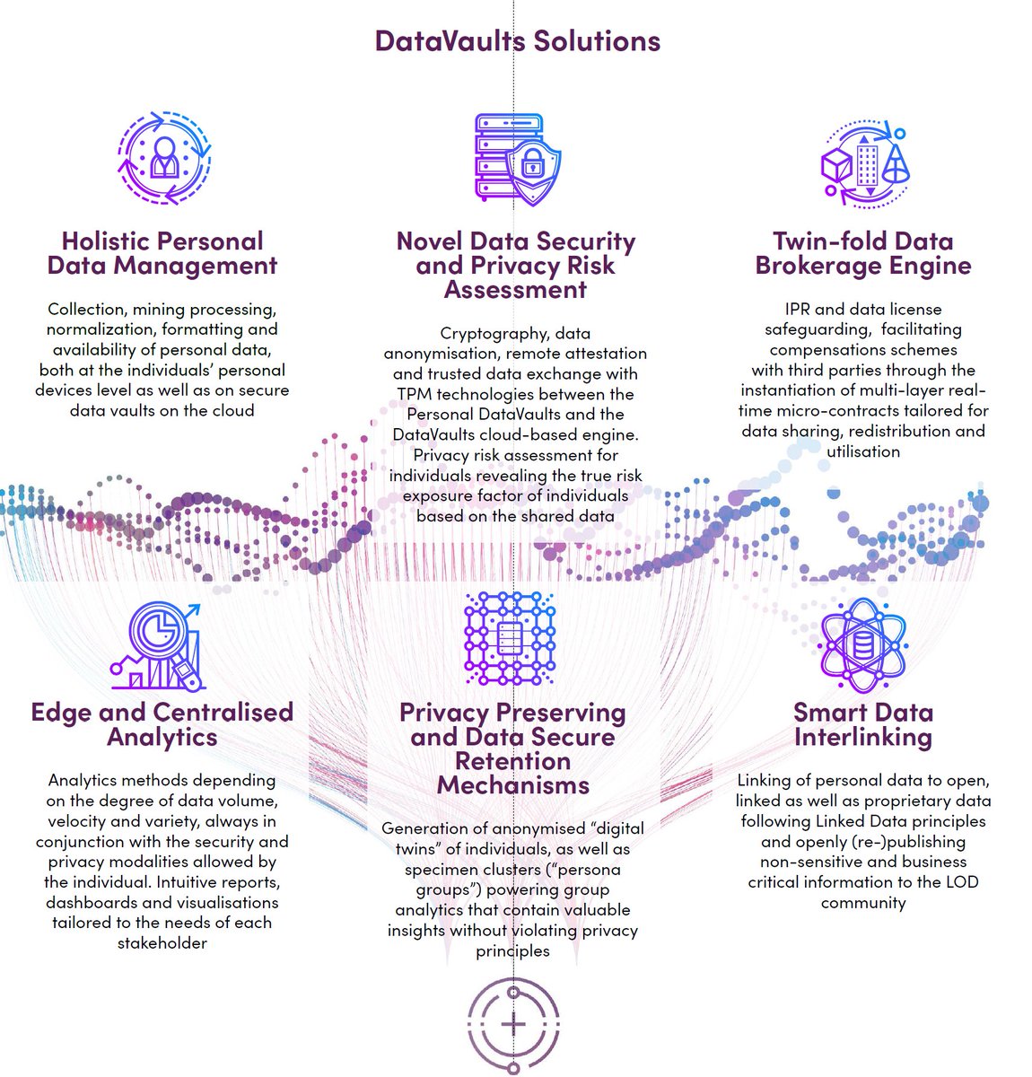 DataVaultsH2020's tweet image. 