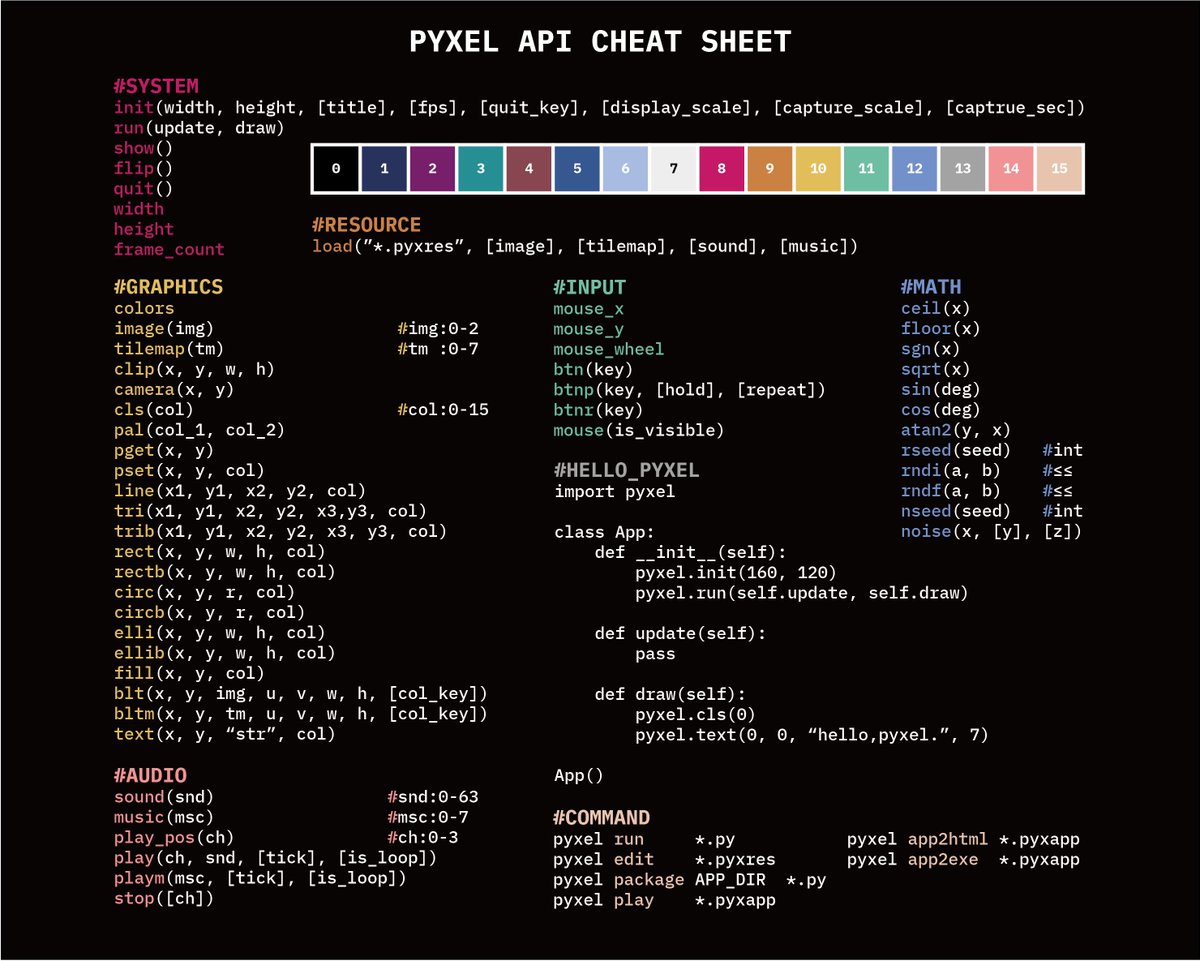 kitao's tweet image. Hello, Fantasy Console fans!
Pyxel, a retro game engine for Python, uses Python for development, but also runs in a web browser. Please try it!
Fantasy Consoleファンの皆様。Python向けレトロゲームエンジンPyxelはWebでも動きますよ〜
#pico8 #TIC80 #love2d
github.com/kitao/pyxel