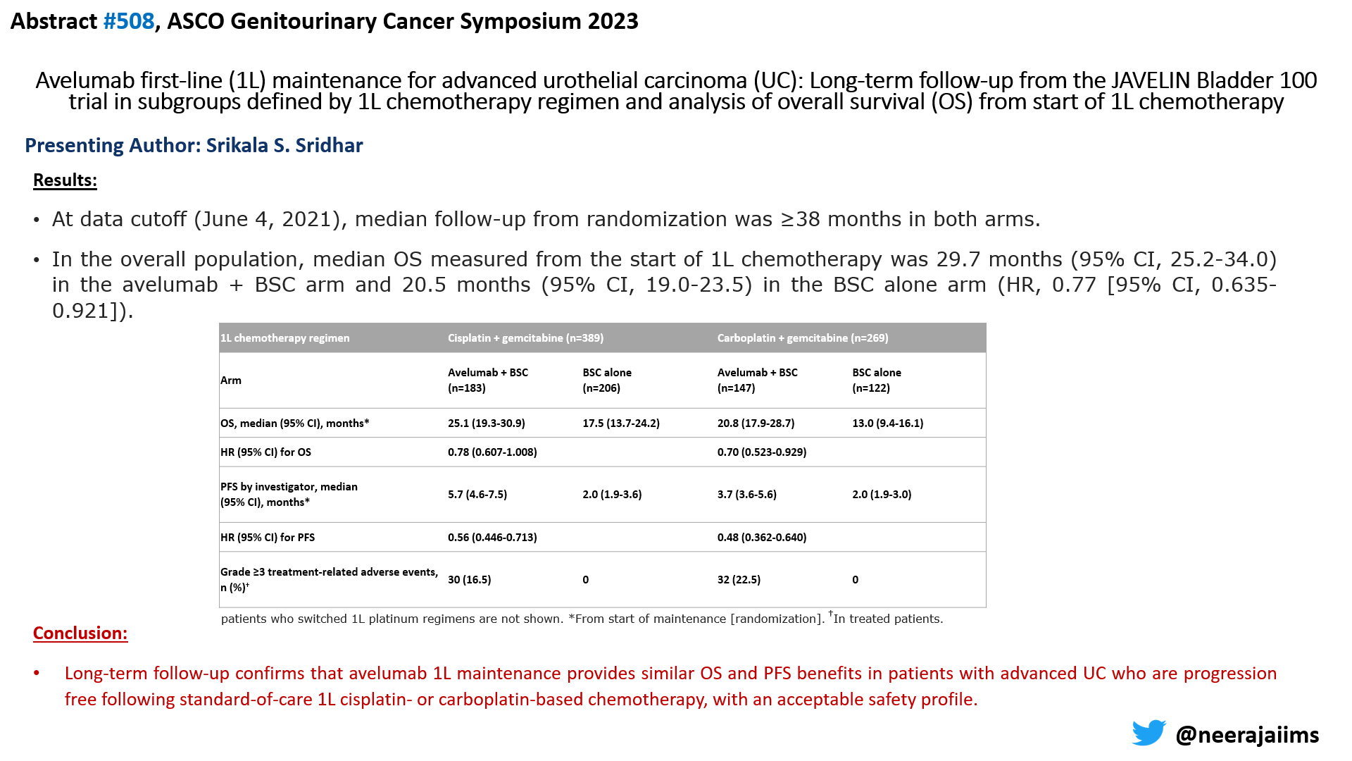 ASCOGU 2023 Avelumab firstline (1L) maintenance for advanced
