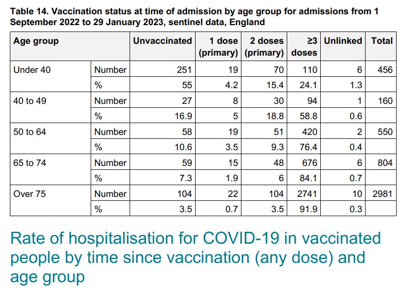 Rustler on Twitter "Source U.K. Health Security Agency https//gov.uk/government/publications