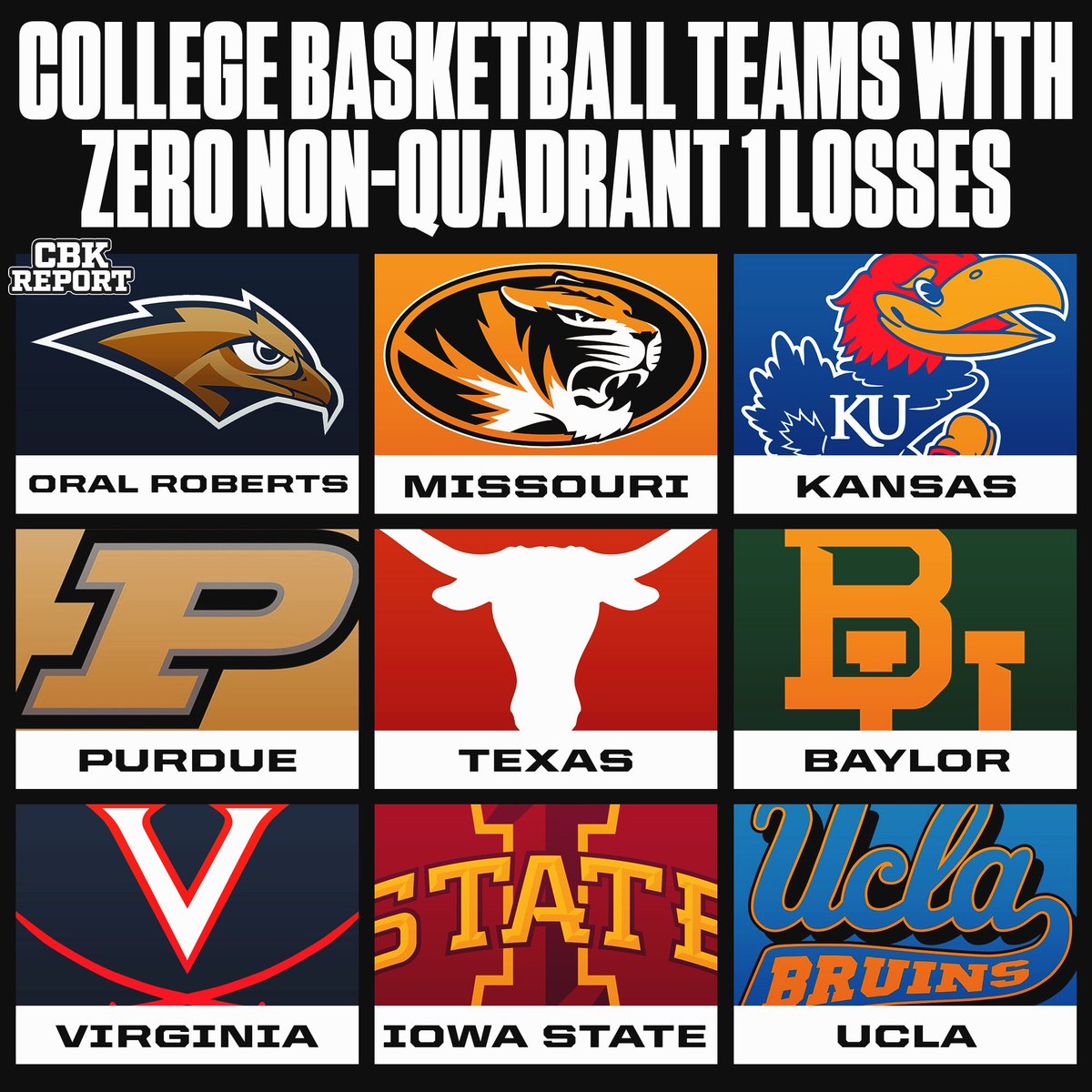 College Basketball Report tweet media