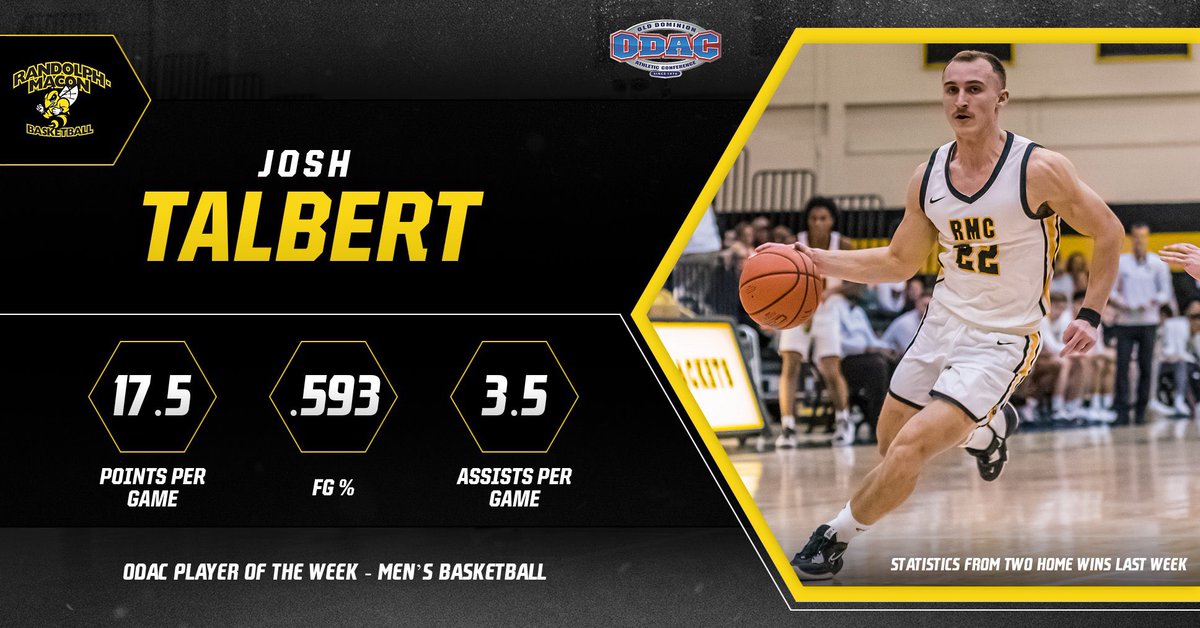 RMCHoops's tweet photo. Congratulations to Senior Guard, Josh Talbert on being named ODAC Player of the Week for the 2nd time this season. “JT” helped lead the YJ’s to a 2-0 week with home wins over Averett and Roanoke #JacketsFamily https://t.co/Ycma85navp