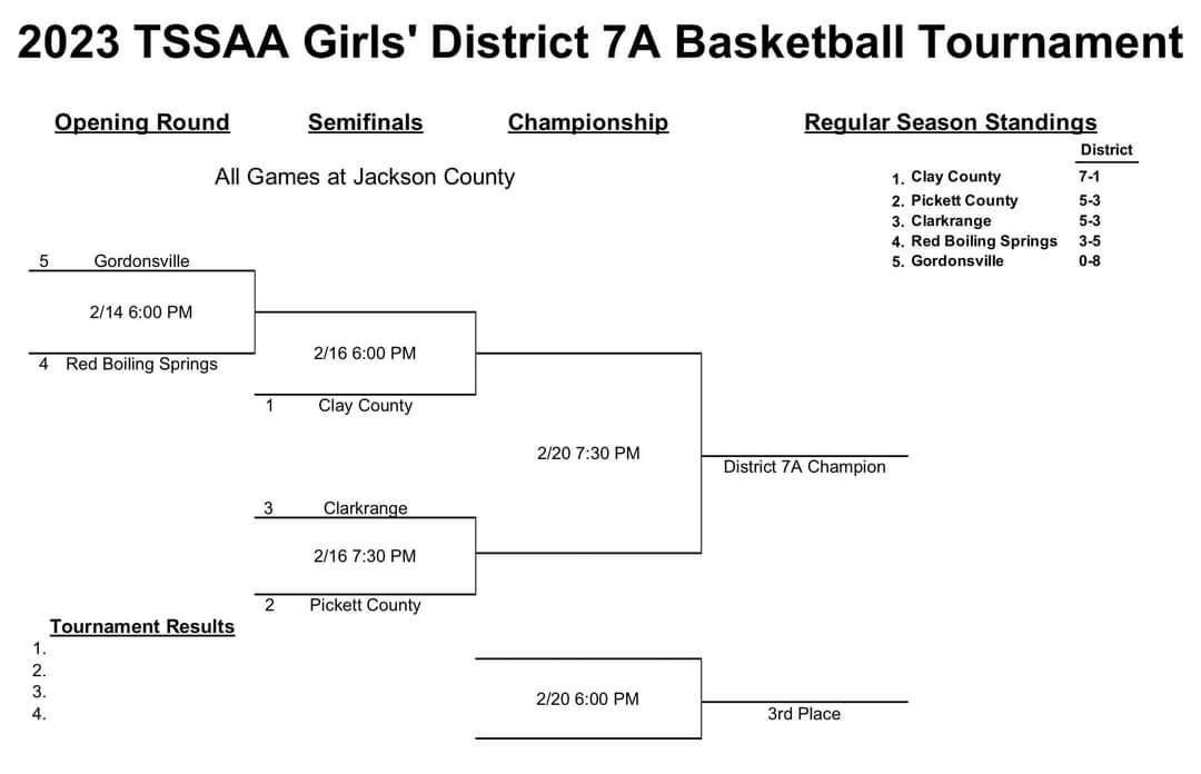 District tournament starts this week! Go Buffaloes and Lady Buffaloes!