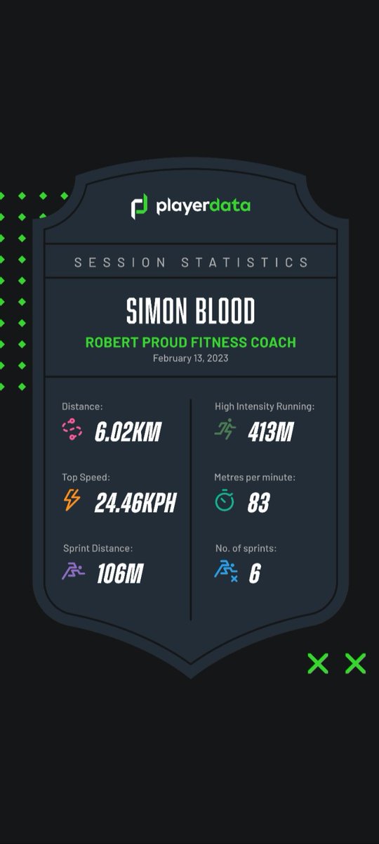 siblood's tweet image. First time back playing football since July after knacking my knee. At 41 years old I&apos;m pretty pleased with this! #playerdata