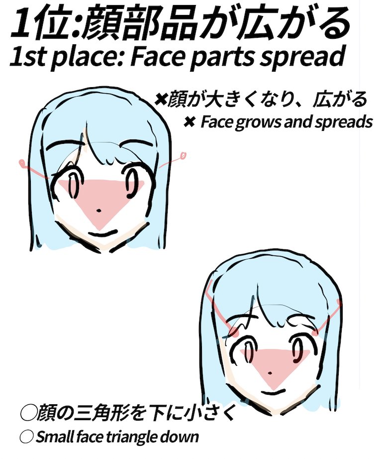 上手くために「描けないポイント」を知り尽くすこと
・顔が大きくなる
・手足の基本比率
・体の圧縮が描けない
・パースが広角になりすぎる
・髪の毛、シワなど単調、平行な形になる
…描けないポイントを知った上でそうならないようにずっと意識し続ける!!
これが最速、最短で上手くなる方法です。