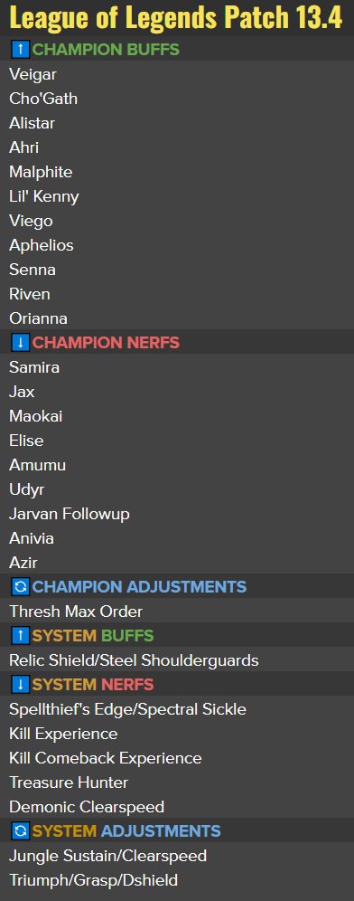 13.22 Patch Preview by RiotPhroxzon : r/leagueoflegends
