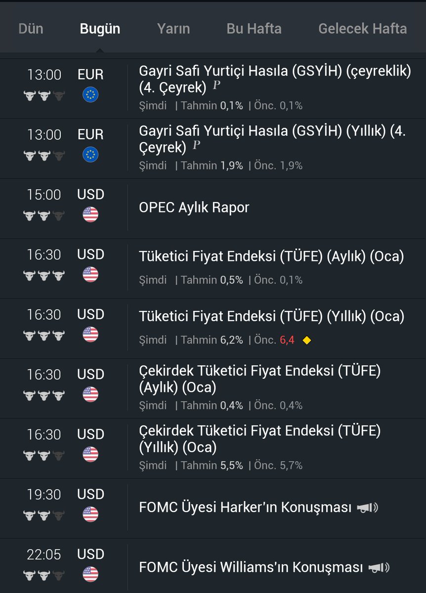 Ekonomik takvim baya kalabalık
Ben #TÜFE'nin beklenen den fazla geleceğini düşünüyorum. Buda #dolar pozitif #btc negatif yansıyacaktır.
Ve #bitcoin floodunda bahsettiğim seneryo gelebilir.