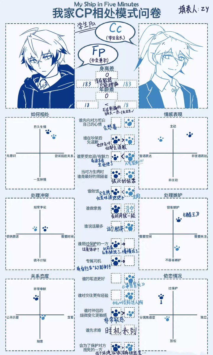 magic_zy_fp's tweet photo. 看到创咪发了才想起来没在这发过，顺便表明一下我吃的设定吧
(气泡里我以为是自己称呼自己所以这么写了) https://t.co/qiyPt0yO8Z
