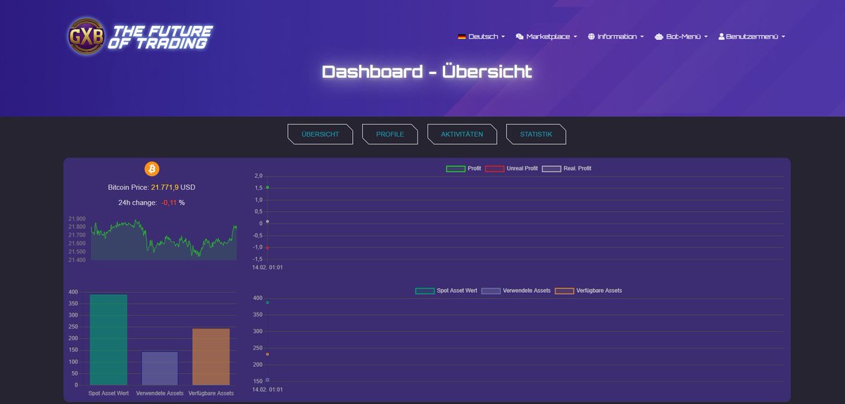 GateXBot's tweet photo. We're developing a new #tradingbot that runs on a home device with web remote control.
The bot is #trading on @gate_io and our beta version is now available for a small price!
the project is still under development.

Website:
https://t.co/IKC8fpF8dG https://t.co/fTYlIB41uL