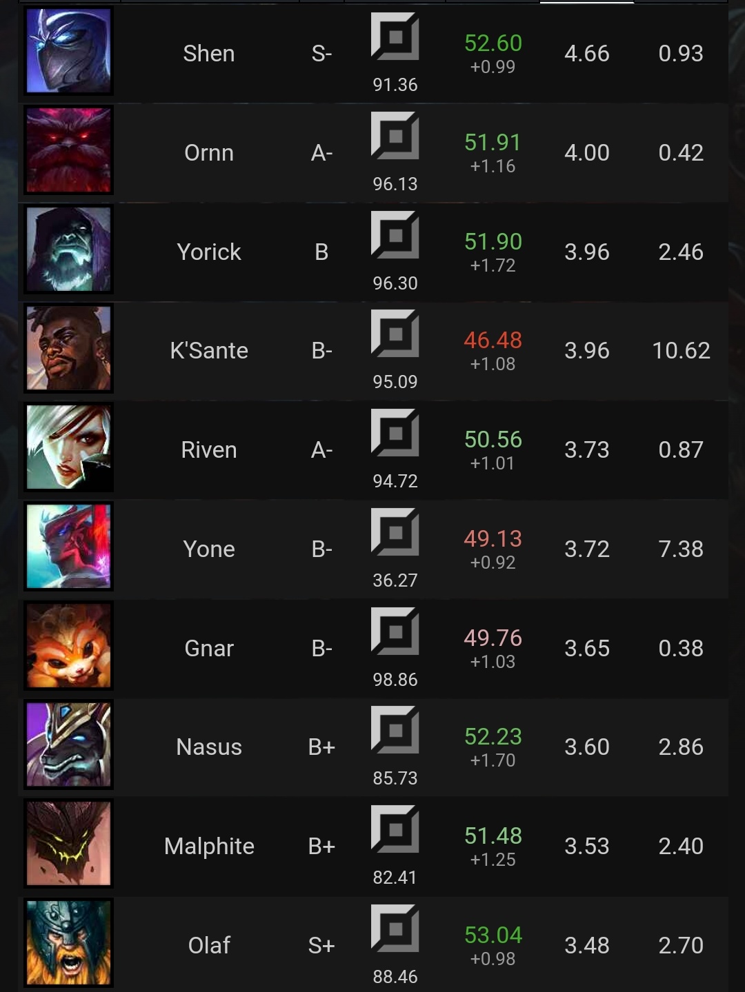 Bip Bop Bip on Twitter "weshillinggwp RiotPhroxzon 1st img platinum+