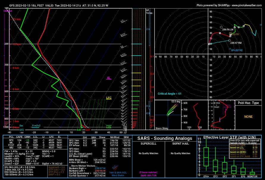 Severe Weather Soundings tweet media