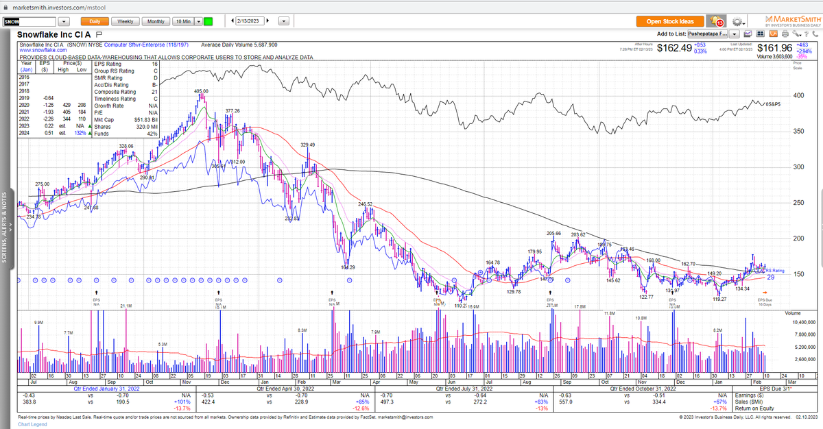 Roy Mattox on Twitter "Also 2 potential "Late Bloomers" we started