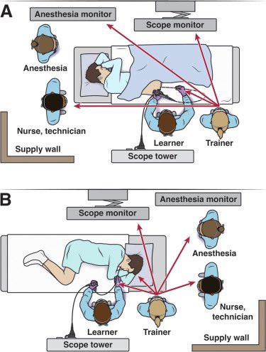 Alexander Hann (@alexsworking) on Twitter photo Thanks to the newest publication of <a href="/DrMalSimons/">Malorie Simons</a> <a href="/CPattniMD/">Chandni Pattni, MD.</a> <a href="/Samir_Grover/">Samir C. Grover, M.D.</a> <a href="/tberzin/">Tyler Berzin MD, FASGE</a> I have the perfect first slide for my talk at the German Federal Institute for Vocational Education and Training (<a href="/BIBB_de/">BIBB</a> @foraus_de) about improving training in endoscopy
doi.org/10.1016/j.cgh.… Thanks to the newest publication of <a href="/DrMalSimons/">Malorie Simons</a> <a href="/CPattniMD/">Chandni Pattni, MD.</a> <a href="/Samir_Grover/">Samir C. Grover, M.D.</a> <a href="/tberzin/">Tyler Berzin MD, FASGE</a> I have the perfect first slide for my talk at the German Federal Institute for Vocational Education and Training (<a href="/BIBB_de/">BIBB</a> @foraus_de) about improving training in endoscopy
doi.org/10.1016/j.cgh.…