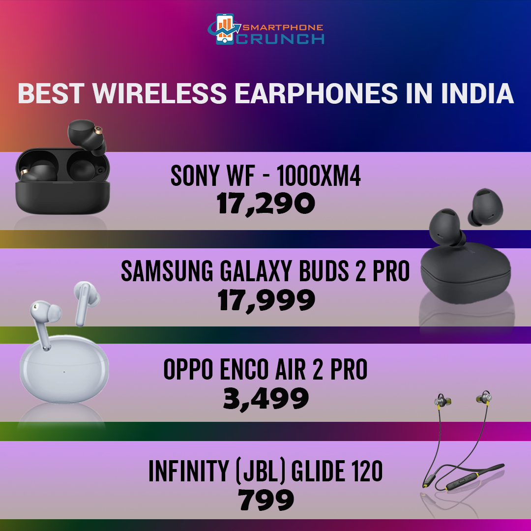 There are plenty of earphones of different brands available in the market, and which one to buy is the major question. Read this article to know.

Visit : smartphonecrunch.com/best-wireless-…

#SmartphoneCrunch #SamsungGalaxyBuds2Pro #OPPOEncoAir2Pro #appleairpodspro #InfinityGlide120