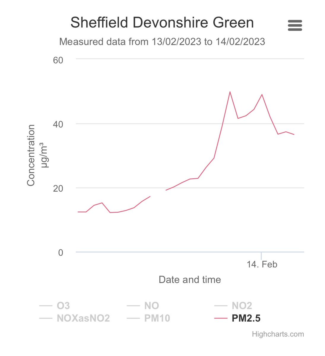 CleanAirSheff's tweet image. Haven’t seen air this bad in a long time.