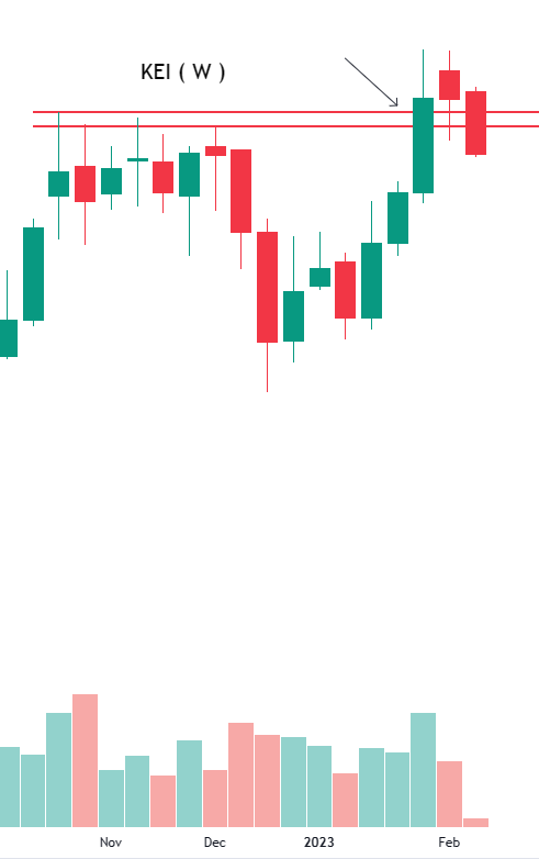 RTSTOCKVIEW's tweet photo. #falsebreakout #KEI https://t.co/6JGvK0CcxL