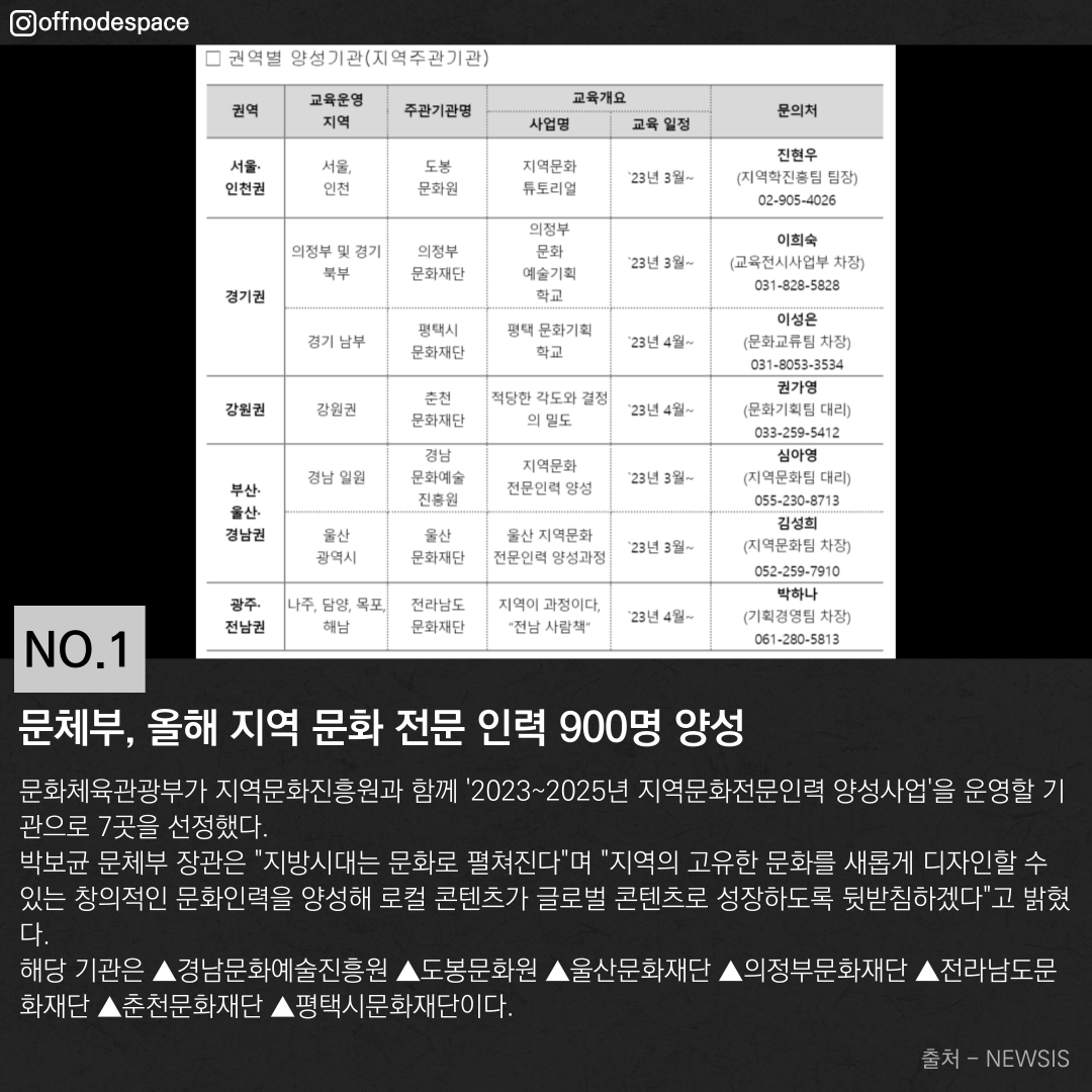 offnodespace's tweet photo. 문체부, 올해 지역 문화 전문 인력 900명 양성
https://t.co/RTn2jYKN8g
성남문화재단, 2023 문화예술 지원사업 공모
https://t.co/lBOdBPNPMz
美법원 "버킨백 이미지 NFT는 예술 아닌 상품…상표법 위반"
https://t.co/Iq1J8CYyKm
과천에 미술도서실이 있었어?
https://t.co/ePj7tqgBR4 https://t.co/4ErBVjQNuA