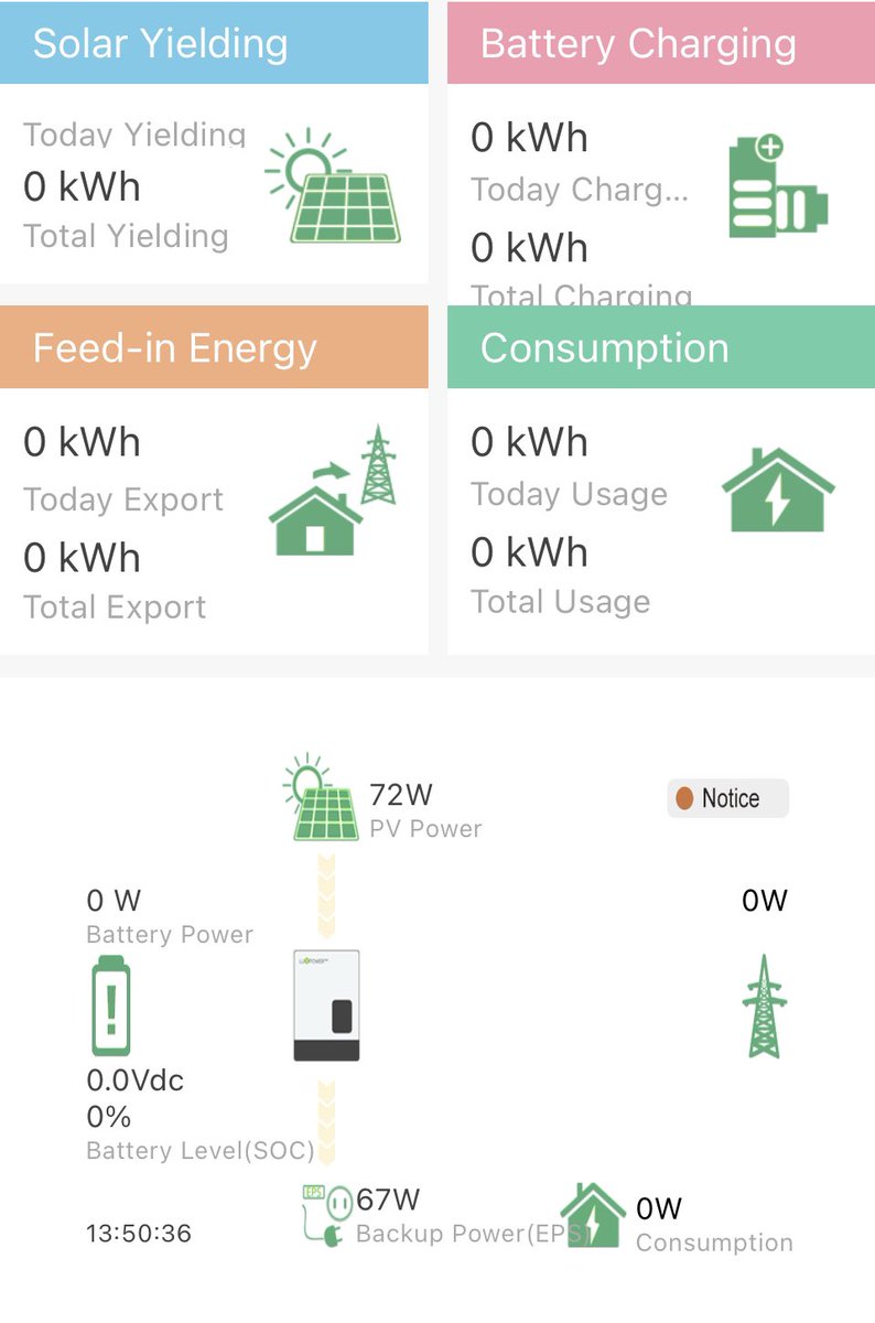 _rainbowfighter's tweet photo. Solar power set up was just activated. 😃

#TinyHouseProject 🏡 
#SustainableFarmLiving https://t.co/Yz4w2S783t