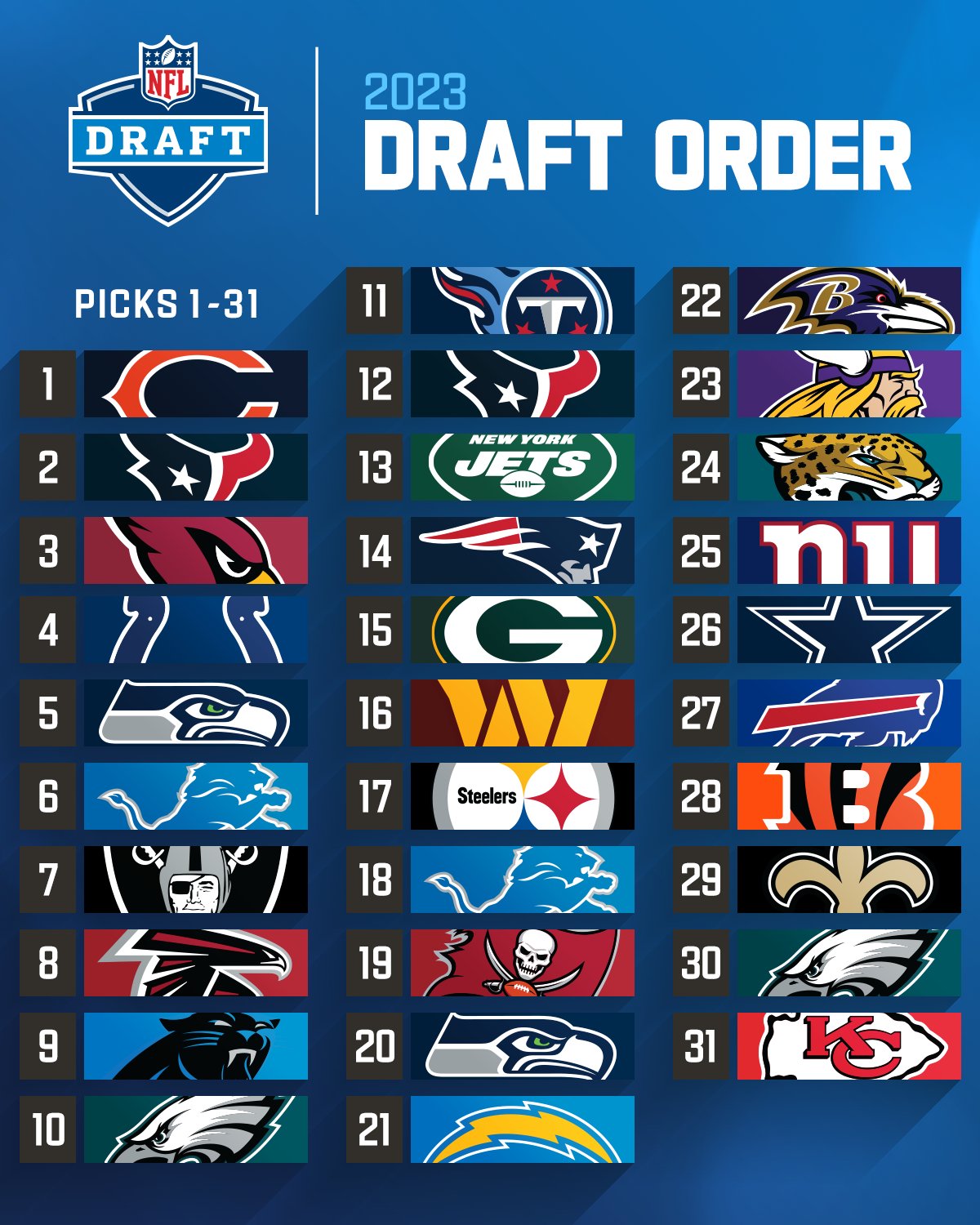 2023 draft picks by team