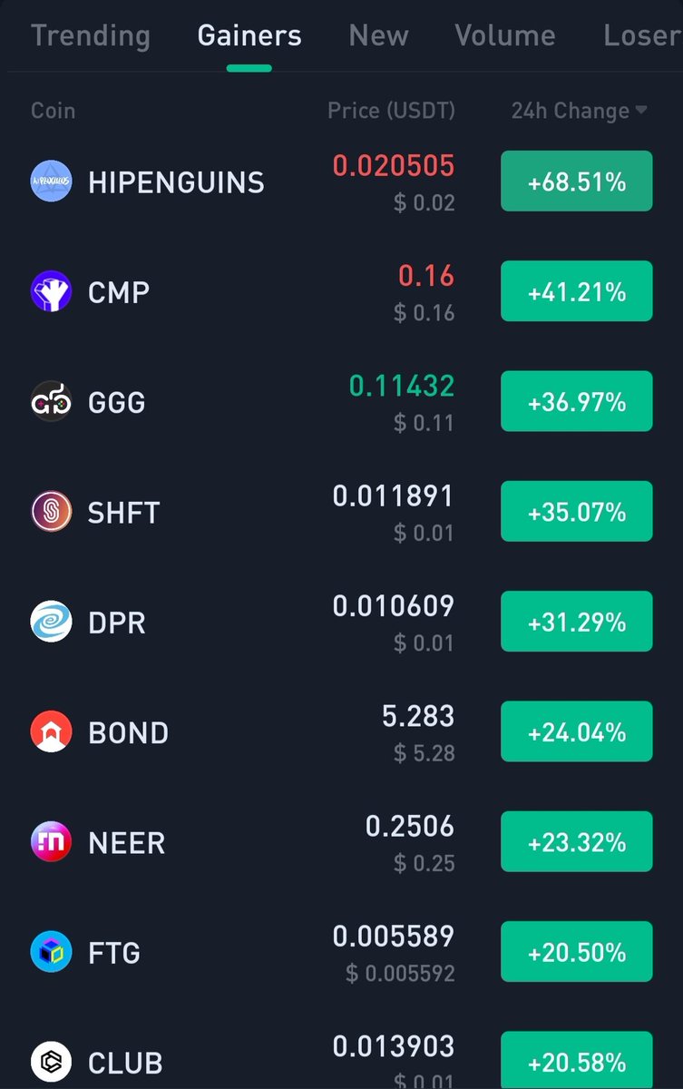 investopatronum's tweet image. #HIPENGUINS and $CMP VIP calls.. #1 and #2 #Kucoin gainers.. AGAIN! 😎 I'm seeing a pattern 😛