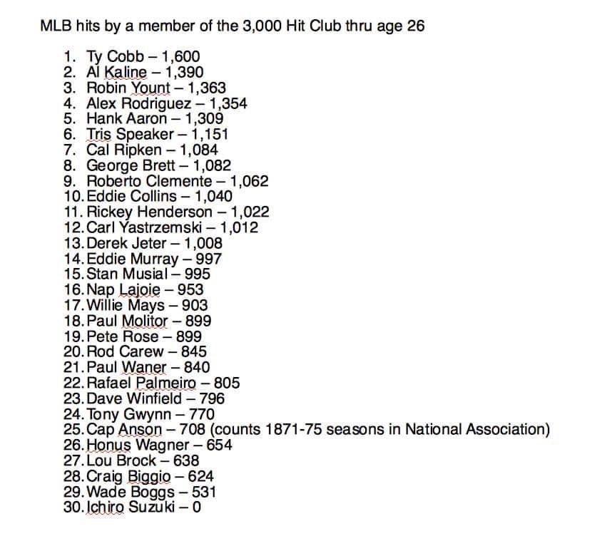 Local Man On Twitter RT nut history MLB Hits By A Member Of The local-man-on-twitter-rt-nut-history-mlb-hits-by-a-member-of-the