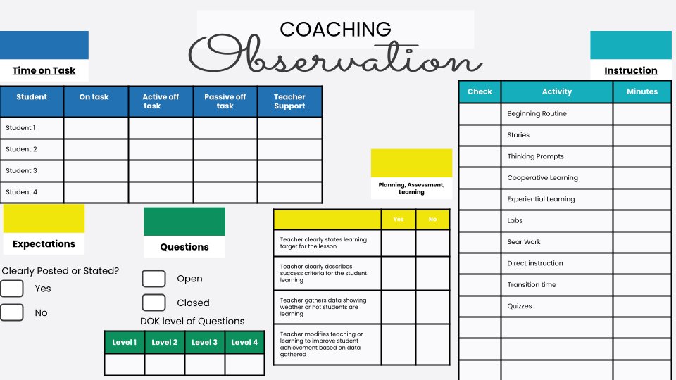 Principal Project (@principalproj) on Twitter photo What systems and strategies help you get into classrooms?
Instructional leader <a href="/mrshowell24/">Stephanie Howell</a> carries this checklist! What systems and strategies help you get into classrooms?
Instructional leader <a href="/mrshowell24/">Stephanie Howell</a> carries this checklist!