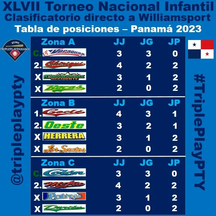 Triple Play Panamá tweet media