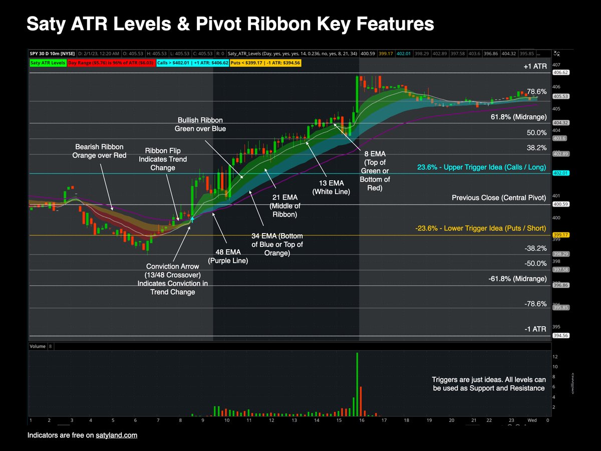 In case you missed my cheat sheet, I made this for you.

Labels are not a feature. This is just a mocked up screenshot.