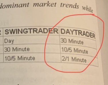 EverydayImRich's tweet photo. @alphatrends read both books &amp; have immense gratitude for content you post. Using AVWAP mainly for entry, but for identifying trend on multi-day/daytrade TFs &amp; related MAs, are ones in ur first book still ideal for primary/intermediate/ST or have you tweaked it since '08? Thx 🙏🏼 https://t.co/qOBRPAHFQq