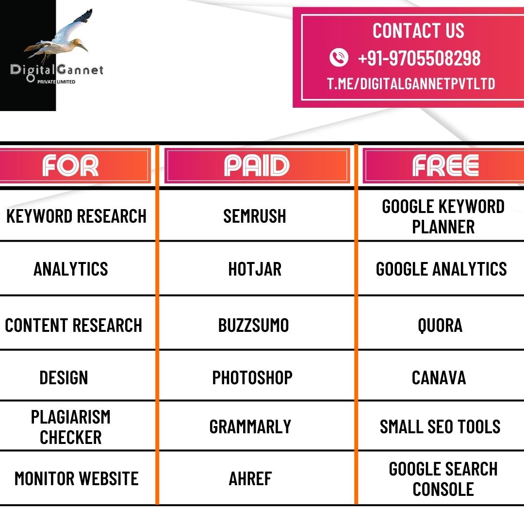 digital_gannet's tweet image. Free tools and Paid tools

Call us for more details : 9705508298

Join our telegram to learn more
t.me/digitalgannetp…

#semrush, #hotjar, #buzzsumo, #photoshop, #grammarly, #ahref, #googlekeywordplanner, #googleanalytics, #quora, #smallseotools

digitalgannet.com