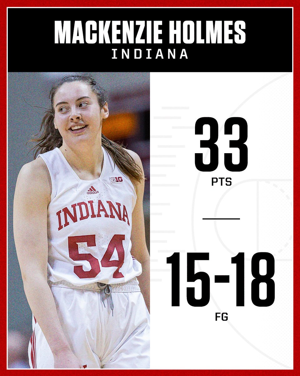 espnW's tweet photo. Mackenzie Holmes was in NPOY form against No. 13 Ohio State 👏 https://t.co/Xrz0uRQKve