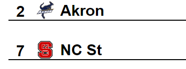 RBCDLPostSeason's tweet image. The @NcaaBowl Retro Bowl Mania Fenway Bowl is a rematch of the season 68 CFP championship game as #2 @RBCoachBry will play against #7 @RetroWolfpack