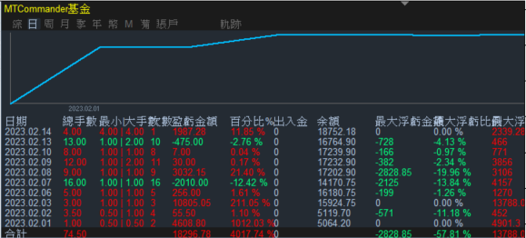 Davidda0609's tweet photo. 今天会公布一个重要的资讯CPI
趁公布数据前先把该赚得赚起来
投资有赚有赔���有个稳定的收入也是不错的

纯手操，有兴趣欢迎询问！
有事EA，月化10-20％！

＃黄金 ＃外汇 ＃EA ＃投资 ＃手操 ＃稳定 ＃收入 #赚钱方法  #IEXS #CPI数据 https://t.co/e5vTFg28nH
