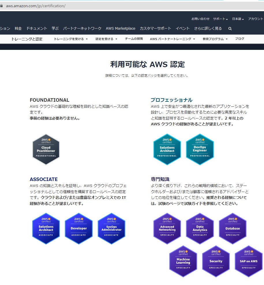 rieebox's tweet image. そもそもがわかってなかった。
AWS認定　の種類がこれだけあるってことを理解しました。
#AWS認定 #AWSトレーニング