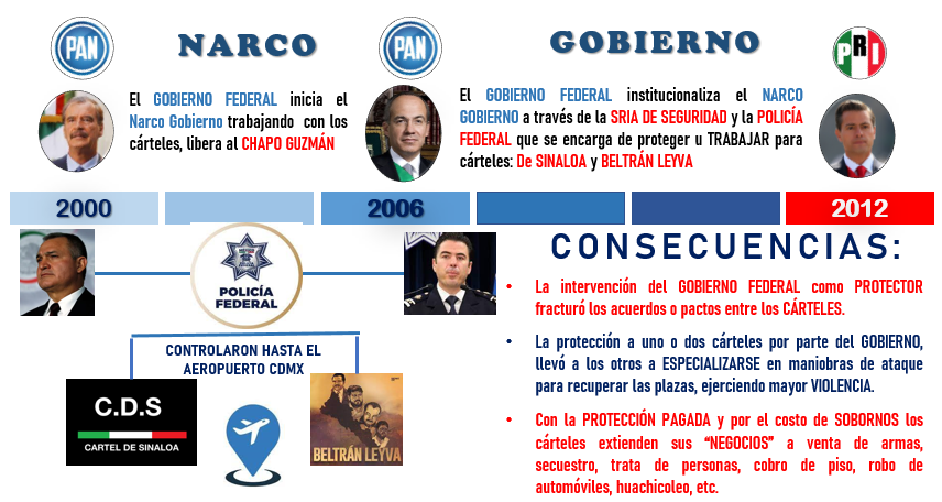 LorenaS0663's tweet photo. @monicagarzag Hay que tener presente quiénes son los responsables del recrudecimiento de la  violencia https://t.co/6K0tnzeFXu