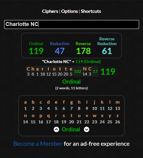 Evan_Troxel's tweet image. If you would learn Gematria, you would have picked the Charlotte Hornets to defeat the Atlanta Hawks tonight on the 119th day of the National Basketball Association's regular season because the game was in Charlotte, North Carolina.

#Upsets #Predictions #NBA #Basketball