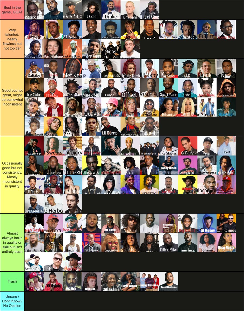 Create a Top 100 Streamed Songs on Spotify Tier List - TierMaker