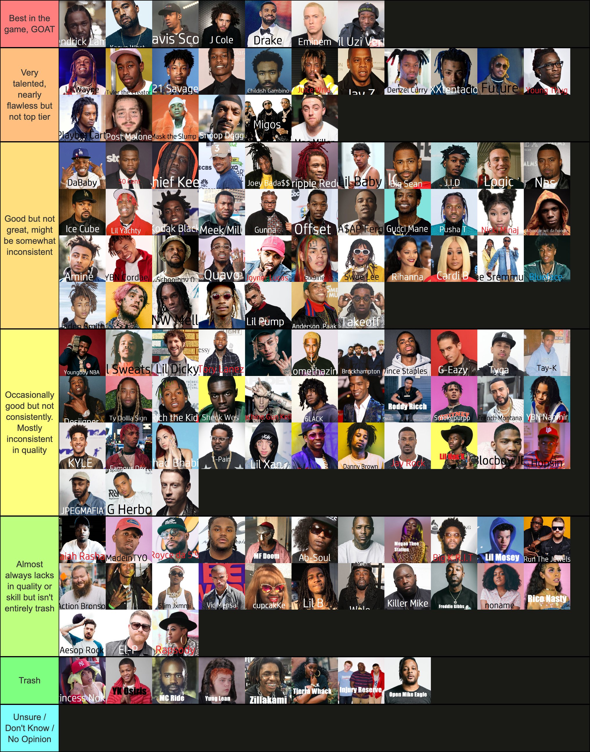 Category: Tier List 